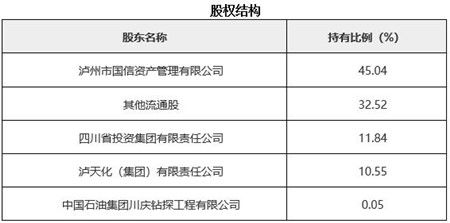 四川化工產(chǎn)品制造公司技術(shù)轉(zhuǎn)讓項(xiàng)目021137 創(chuàng)新驅(qū)動(dòng)發(fā)展，技術(shù)引領(lǐng)未來
